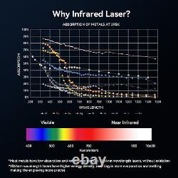 Module laser infrarouge ATOMSTACK MR20 20W pour gravure profonde à fibre optique - tête de coupe DIY.